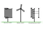 Wind Turbine Calculator