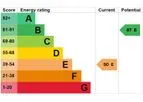 SAP Calculation and Energy Performance Certificate Services