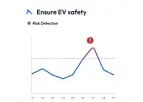 Battery Safety Monitoring & Analytics System