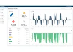 Wattch - Energy Asset Management Software