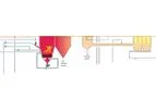 Wehrle-Werk - Fluidised-Bed Combustion Plant