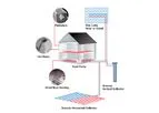 ICAX - Ground Source Heat Pump