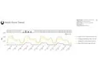 Meter Data Analyst - Energy Hippo`s Sophisticated Energy Analysis Software