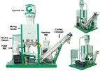 Small Biomass Pellet Plant