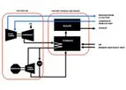 Super Charged Steam Turbine System for Electrical Peak Shaving