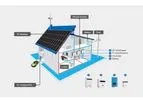 Off-grid PV System