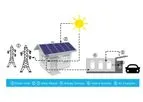 Residential PV Charging & Storage