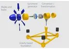 Tidal Stream Turbine