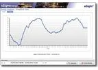 Data Distribution Service