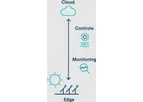 Edge-to-Cloud Platform for Clean Energy Asset Management