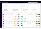 Greenbyte - Version Local SCADA, EMS & PPC - Local Monitoring & Controls