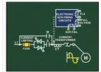 Coggno - 7471 AC Motor Operations-Starts and Acceleration Course