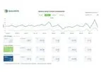Qualvista - Reporting Tool