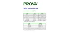 PROVA - Model CM-05 - AC/DC Current Probe - Datasheet