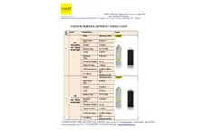 Iysert - Hyrbid Solar Inbuilt Street Light  - Datasheet