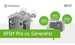 Goodbye Diesel - EFOY Pro Fuel Cell vs. Generator - Video