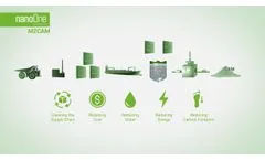 Nano One`s M2CAM - Transforming The Supply Chain - Video