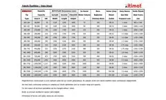 Itimat - Steam Generators - Brochure