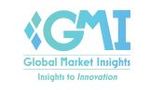 Global Market Insights Inc.