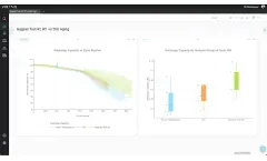 Enterprise Battery Intelligence Platform Software for Electric Vehicles industry