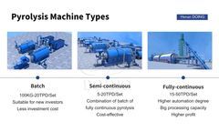 5 Questions to Ask Before Buying a Pyrolysis Machine