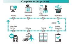 Pyrolysis Machine Delivery Timeline: From Order Confirmation to Commissioning