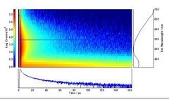 Charge Carrier Recombination Dynamics of  Semiconductor Photocatalysts