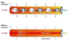 The value of increasing the efficiency of tubular heat exchangers by using turbulators
