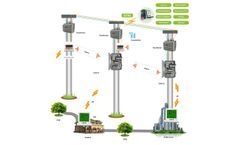 Anti-tamper AMR electric meter system solution