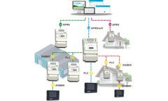 Profit | Smart Energy Meter