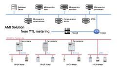 How to apply the load control function of an electricity meter effectively ?