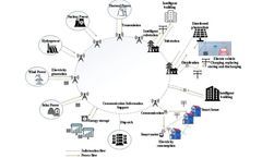 New Strategies for Power Grid Integration for Electric Vehicles