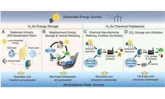Optimizing Water Treatment for Green Hydrogen Production