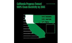 New Data Shows Investments to Build California's Clean Energy Grid of the Future are Paying Off