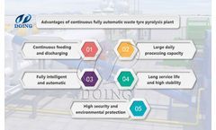 Continuous waste rubber tire/plastic pyrolysis equipment