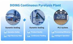 What equipment is needed for continuous pyrolysis plant?