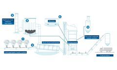 Asphalt production - monitoring solutions for process optimization & energy saving